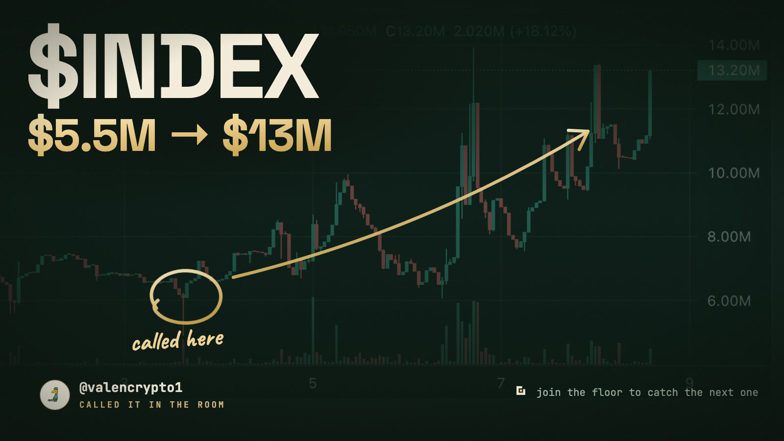 INDEX room moment showing a 5.5 million dollar call and later 13 million dollar market cap